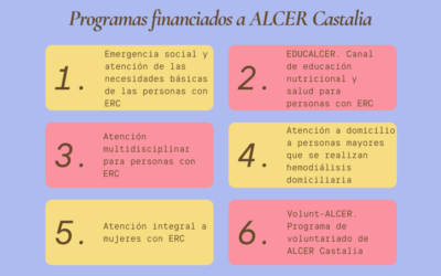 6 PROGRAMAS DE ALCER CASTALIA SON SUBVENCIONADOS EN LA ÚLTIMA CONVOCATORIA DEL IRPF